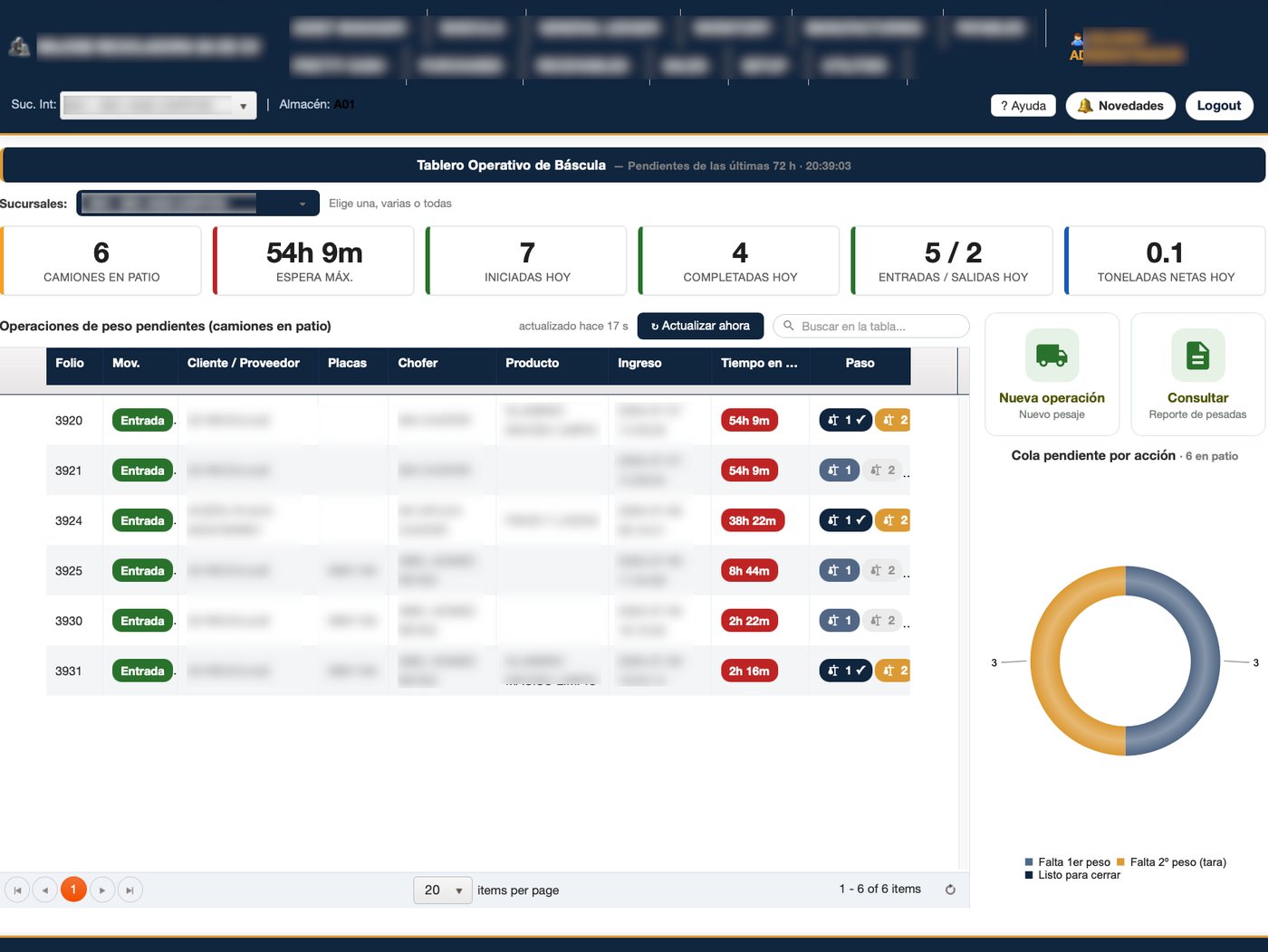 Tablero operativo en tiempo real