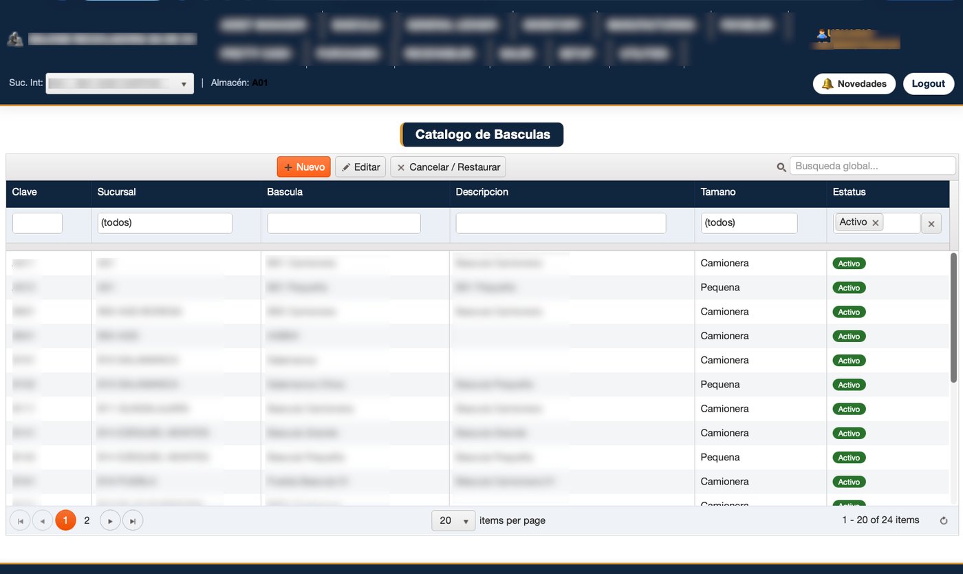 Configuración por sucursal
